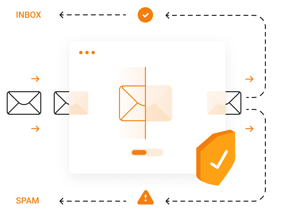 Filter all inbound emails before they reach your mailbox
