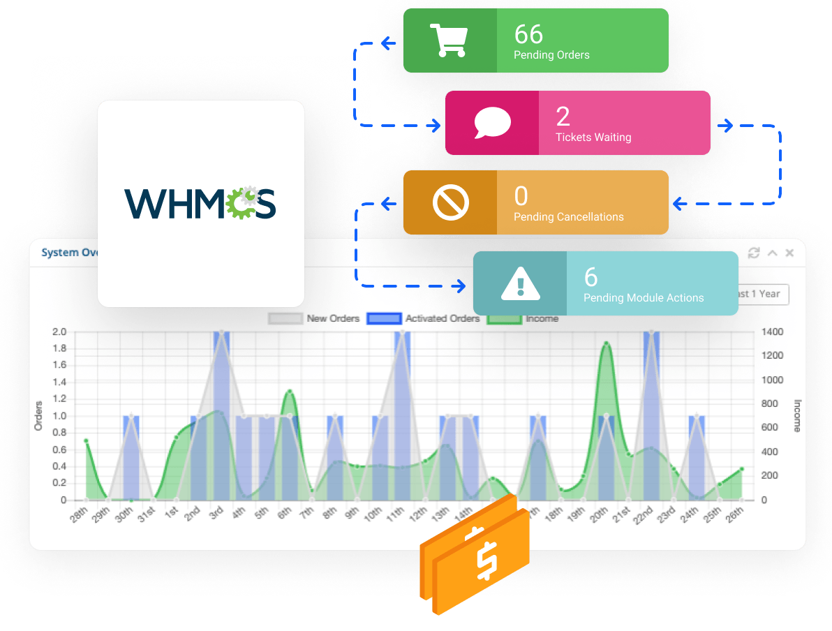 Gestisci i clienti utilizzando la piattaforma di fatturazione WHMCS