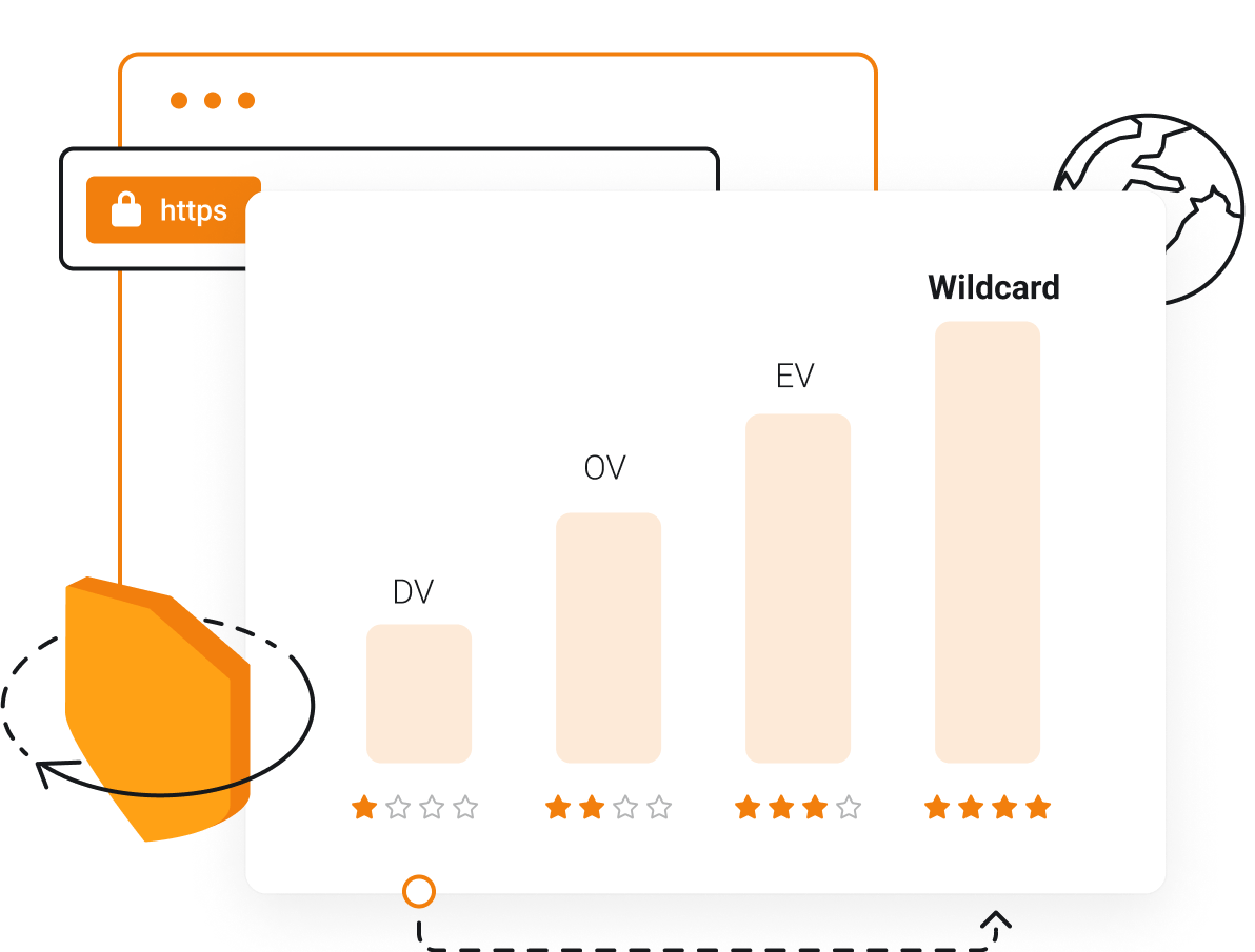 Scegli il livello di convalida SSL appropriato per il tuo dominio